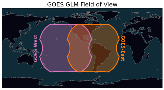 ../../_images/user_guide_notebooks_field-of-view_GLM_7_0.png